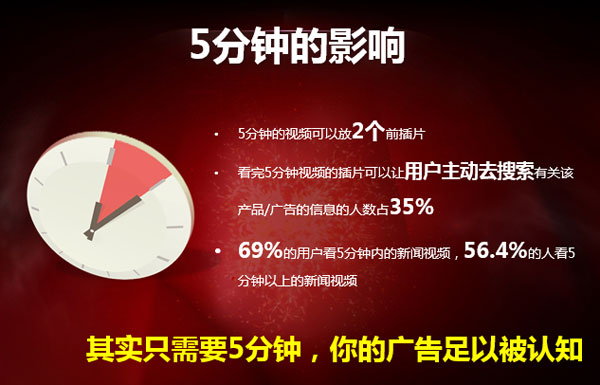 企業(yè)視頻營銷風口已至，全域影視助力中小企業(yè)品牌成長